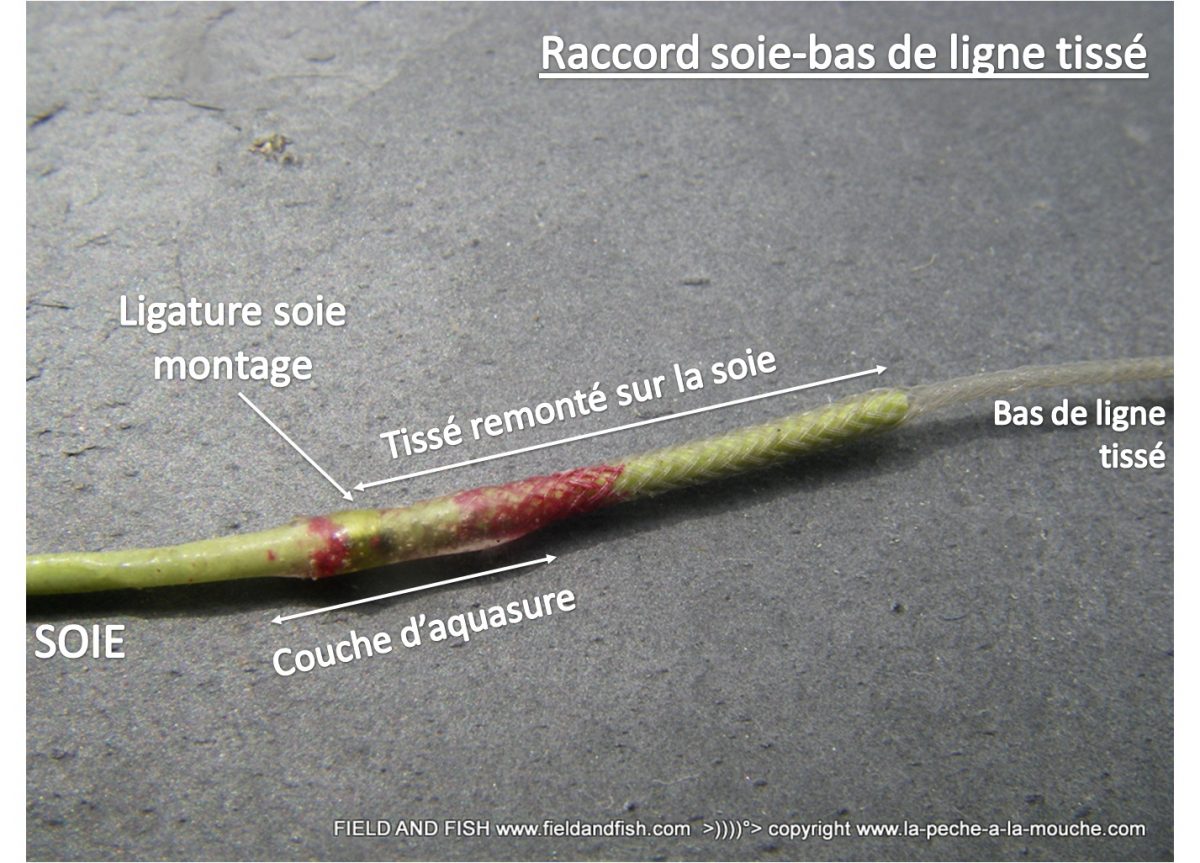Soies | Soies, Fil, Tynsels | Montage de Mouches